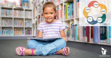 Blog - Self-Reg
