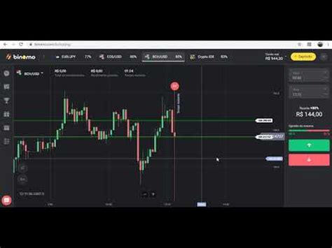 Aula Operando Algumas Taxas Em Price Action Na Binomo Youtube