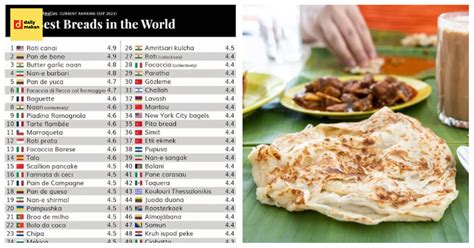 Roti Canai Dinobatkan Roti Terbaik Dunia Makanan Perpaduan Rakyat