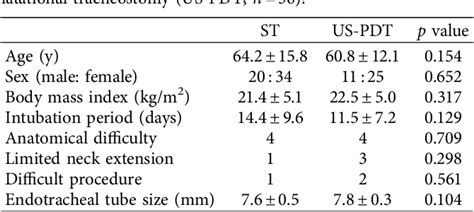 Pdf Comparison Between Real Time Ultrasound Guided Percutaneous