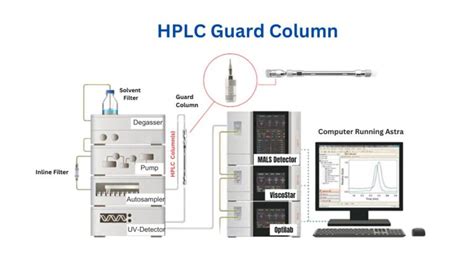 Guard Column Landing Page Professional Hplc Column Hardware