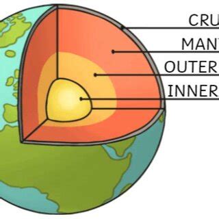 Schematic diagram of the Earth Crust | Download Scientific Diagram