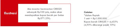 Begini Simulasi Imbal Hasil ORI020 Jika Investasi Rp1 Juta Dan Rp100 Juta