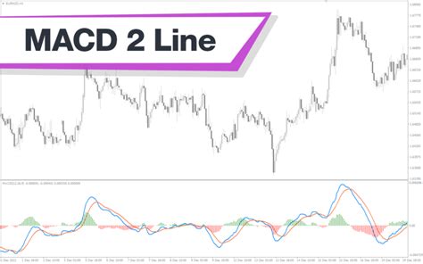 Macd 2 Line Mt4 Indicator Download For Free Mt4collection