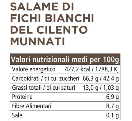 Salame Di Fichi Bianchi Del Cilento Azienda Agricola Il Fico