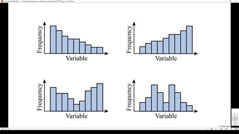 Compare And Interpret The Dispersion Based On Histogram Example 5 Youtube