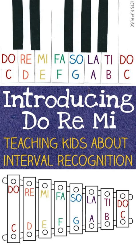 Do Re Mi - Fun Introduction to Musical Theory For Kids