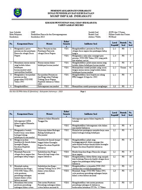 Kisi Kisi Soal Us Ppkn Kelas 9 2023 Pdf