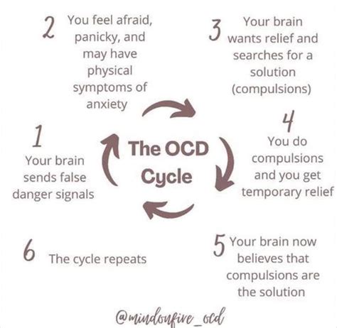 Ocd Recovery How To Treat Ocd Using Cognitive Behavioral Therapy Cbt