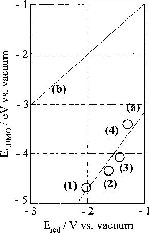 Figure From Factors Controlling The Electrochemical Potential Window