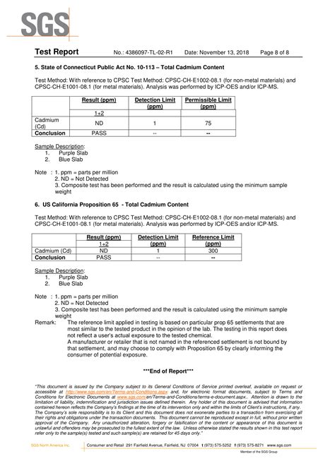 Third Party Testing