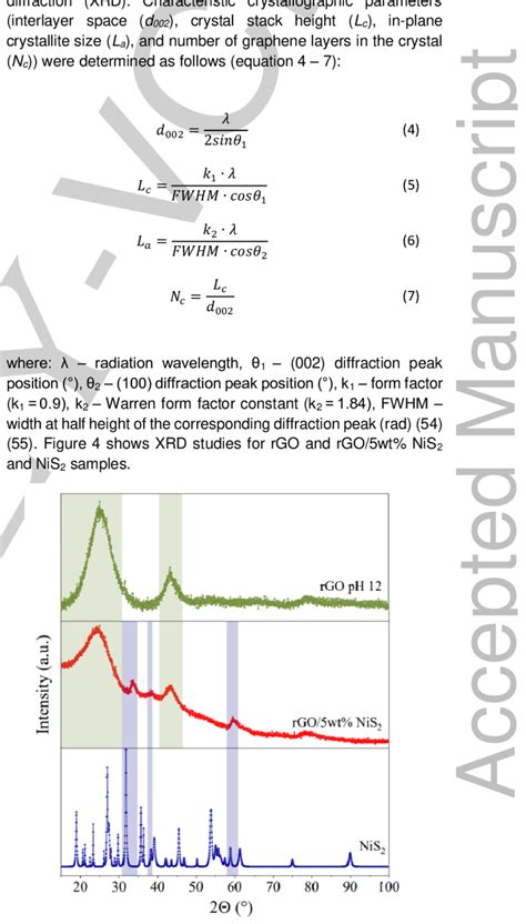 Shows Nyquist A And Corresponding Mott Schottky B Plots For Rgo Ph Download Scientific