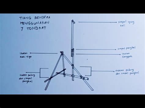 Membuat Pionering Tiang Bendera Kaki Tiga Menggunakan 7 Tongkat YouTube