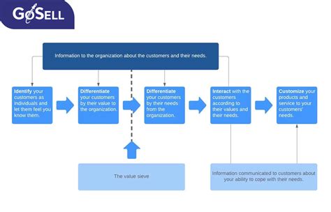 Tổng Hợp Các Loại Mô Hình Crm Hiệu Quả Nhất Dành Cho Doanh Nghiệp