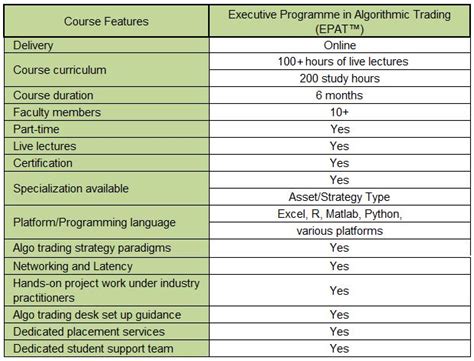 Learn Algorithmic Trading A Step By Step Guide Fmz Quant