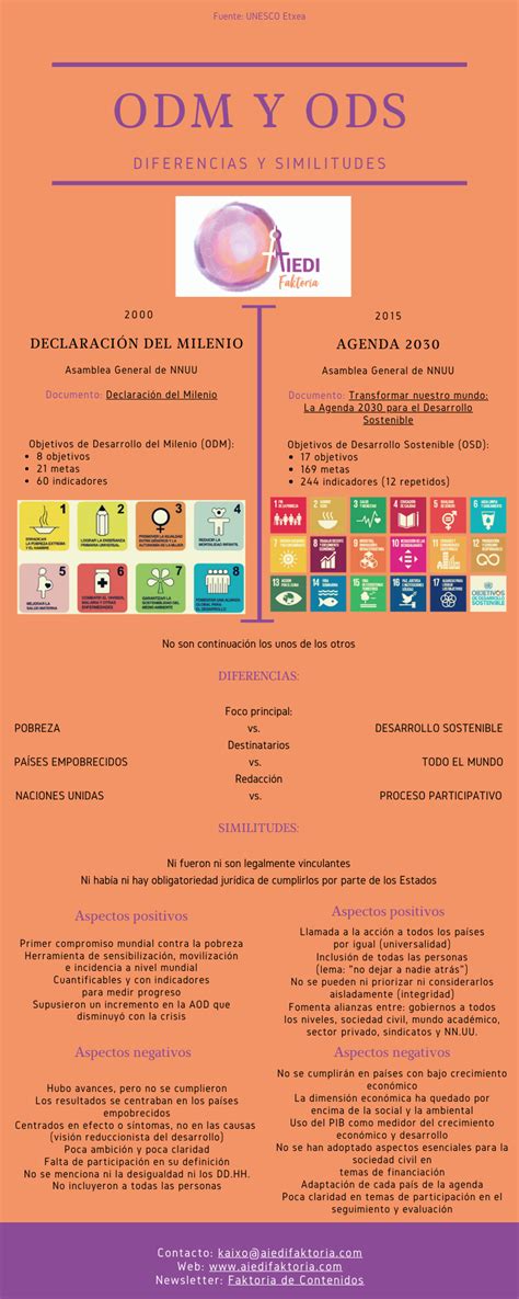 Cu Les Son Las Diferencias Entre Los Objetivos De Desarrollo Del