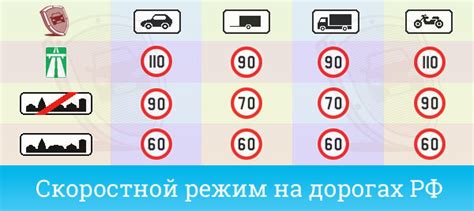 Какая максимальная скорость разрешена для движения автомобиля в ...