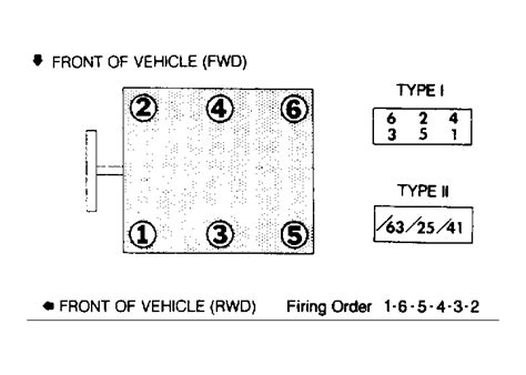 Oldsmobile Calais 1986 Firing Order Qanda On Oldsmobile 307 And 350 Rocket