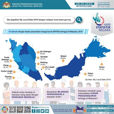 Statistik Pengangguran Di Malaysia Sally Greene