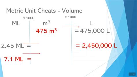 Video 1 Intro To Metric Math Volume And Mass Conversions Youtube