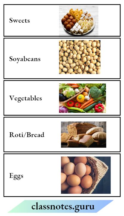 NCERT Class 6 Science Chapter 1 Components Of Food Question And Answers