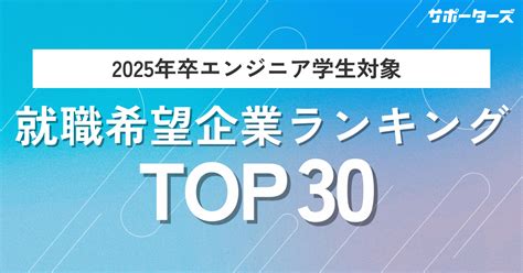 サポーターズ、「2025年卒 エンジニア学生対象 就職希望企業ランキング」top30を公開 Newscast