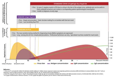 IgM and IgG Antibody Tests for COVID-19 | MDVIP