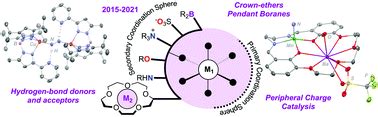 A Guide To Secondary Coordination Sphere Editing Chemical Society