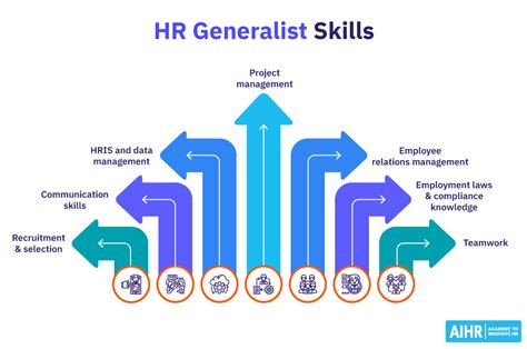 Hr Generalist All You Need To Know About The Role Aihr