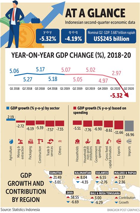 Bangkok Post Reviving Indonesia