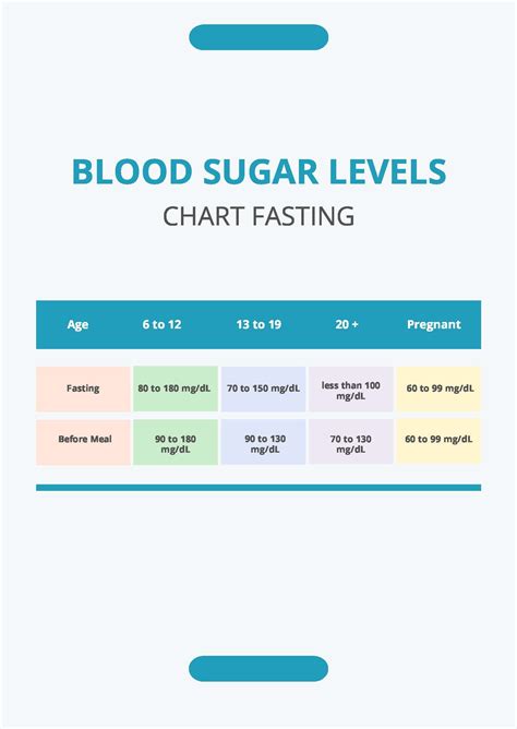 Fasting Blood Sugar Levels Chart Pdf Template Net | Hot Sex Picture