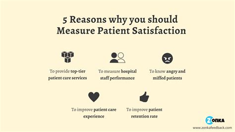 Measuring Patient Satisfaction Using Insights To Improve Healthcare