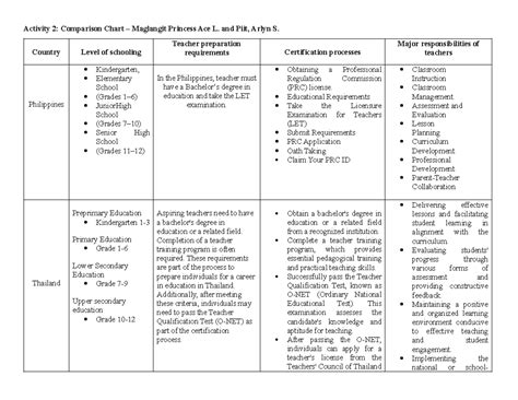 Comparison Chart Summary Accountancy Activity 2 Comparison Chart