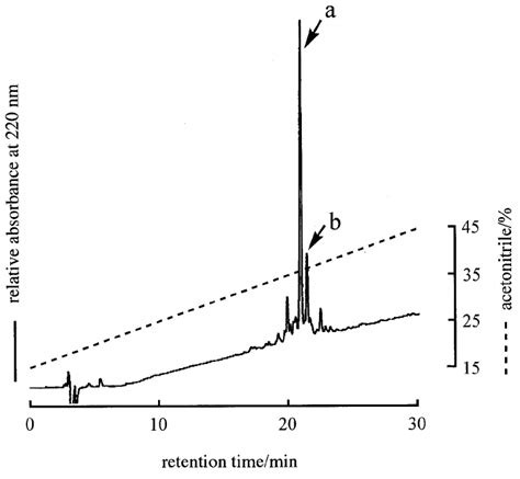 Rp Hplc Elution Profile Of A Crude Preparation Of Ser Po H