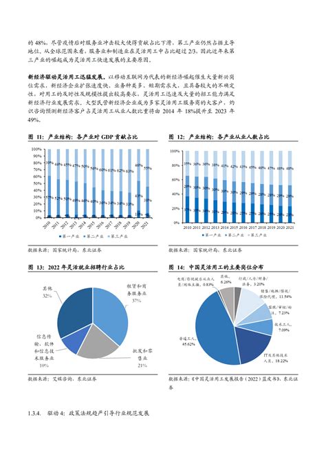 2022年灵活用工行业发展空间及科锐国际现状分析报告pdf 先导研报