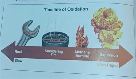 Midterm Fire Science Flashcards Quizlet