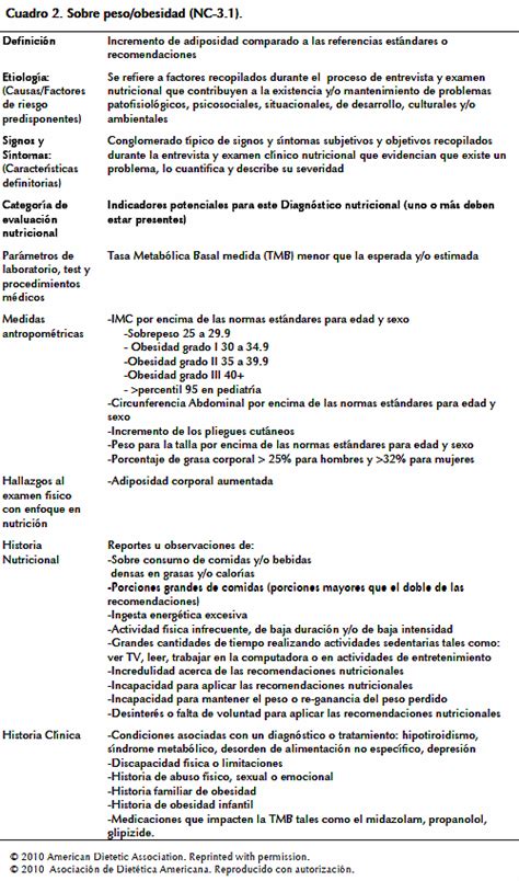 Guía De La Asociación Americana De Dietética Para El Cuidado Y Manejo Nutricional En Países En