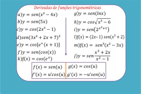 Derivada Das Funções Trigonometricas Revoeduca