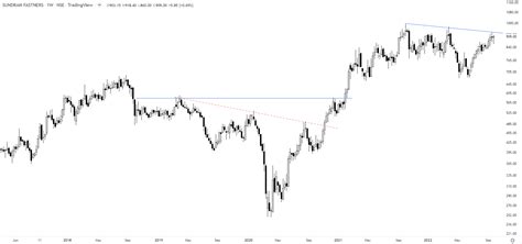 The Double Bottom BreakOut on Twitter: "@charts_zone https://t.co/kTkUzhDT8V" / Twitter