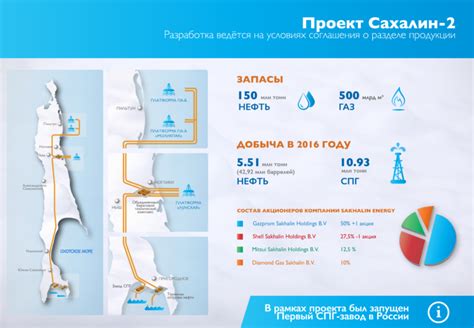 Сахалин-2 — Нефтянка