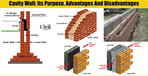 Cavity Wall Its Purpose Advantages And Disadvantages Engineering