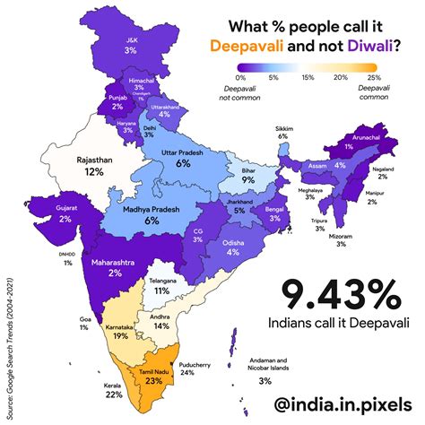 India In Pixels By Ashris On Twitter What Percentage Of People Call