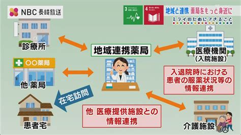 “暮らしにもっと身近な薬局” 医療機関や他の薬局と連携して患者と医療をつなぐ「地域連携薬局」 Tbs News Dig