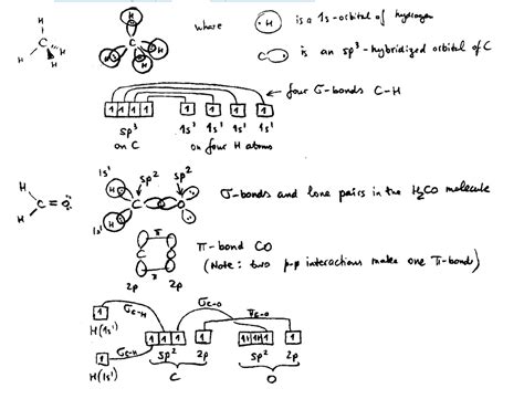 Valence Bond Theorie - VALENCE BOND THEORY CLASS -3 - YouTube / In valence bond theory, a ...