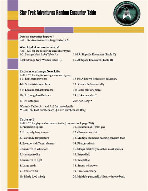 Random Encounters Table By Rob Miller