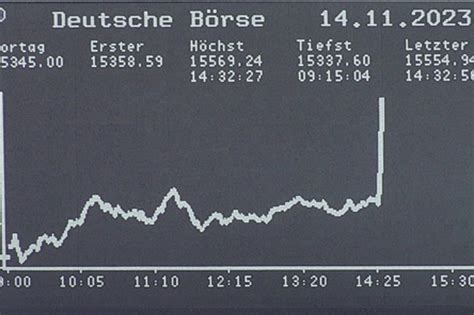 Dax Aktuell Dax Schlie T Nach Us Inflationsdaten Deutlich Im Plus