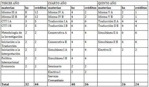 Mejores Universidades Para Estudiar Antropología En Venezuela