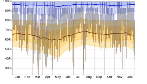 Historical Weather For 2013 in Reykjavík Iceland WeatherSpark