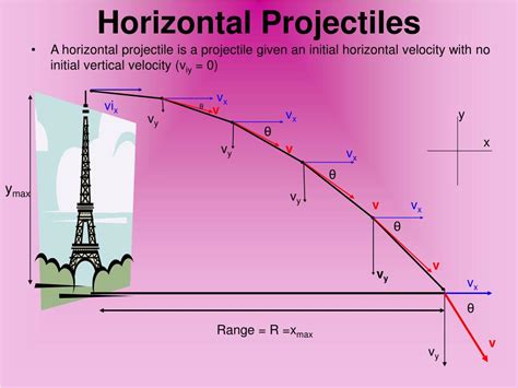 Ppt Projectiles In Two Dimensions Powerpoint Presentation Free