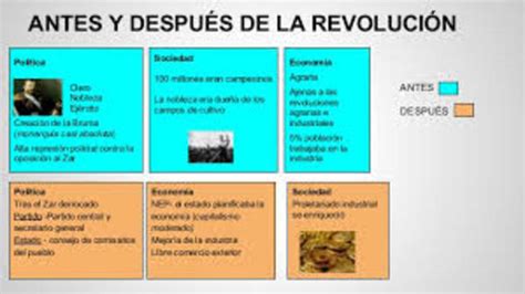 Historia De Las Empresas Antes Y Despues De La Revoluci N Indsutrial